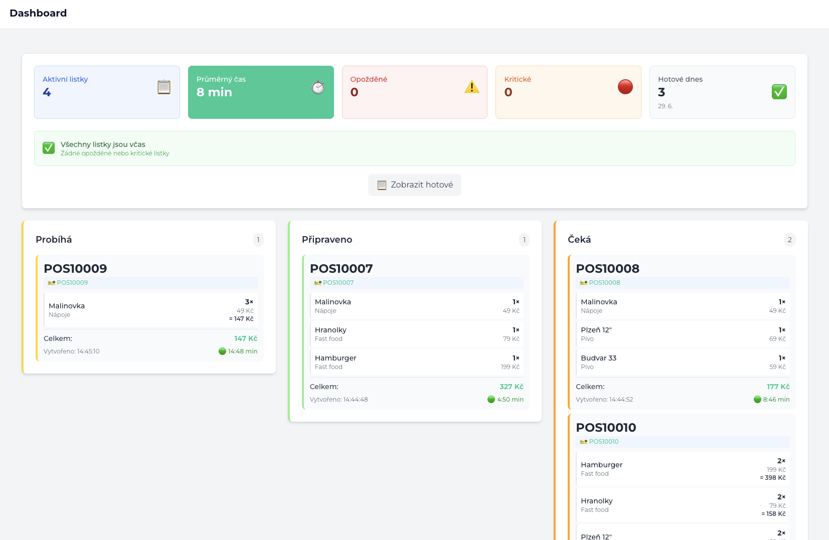 Přehledný dashboard